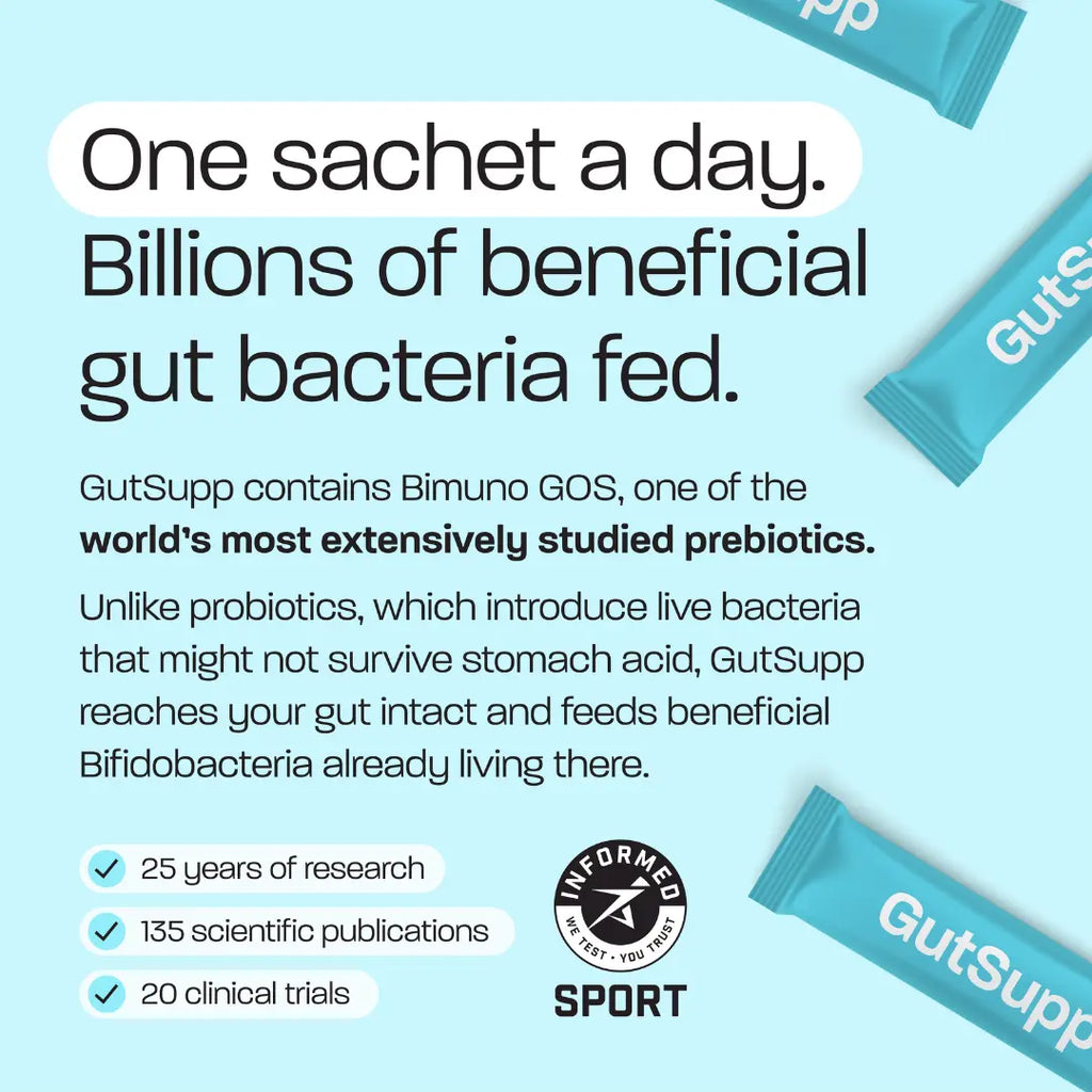 GutSupp Daily Digestive Supplement GutSupp